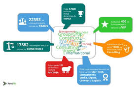 Numarul firmelor care au intrat in insolventa in primele noua luni ale anului 2013 a crescut cu 6%. Denumirile TrÄƒsnite Ale Firmelor Romanesti De La Rai Si GrÄƒdina Lui Ion La Faliment Si Iad Srl 01 04 2019 Bursa Ro