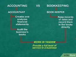 How To Learn Accounting On Your Own: 15 Steps (With Pictures)