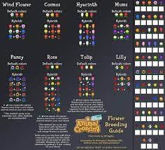 Acnh Flower Breeding Guide Animal Crossing Animal Crossing Flowers Guide Plant Breeding