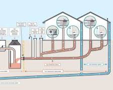 Зображення: typical internal sewerage system