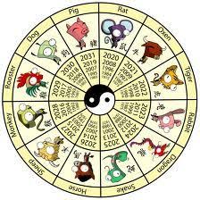 Chinese Astrology Chart Month Day And Hour Birth Animals And Their Meanings Chinese New Year Zodiac Chinese New Year Activities Chinese New Year Crafts