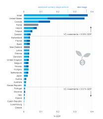 6.85% bank islam malaysia berhad c. Https Www Oecd Org Cfe Smes Highlights Financing Smes And Entrepreneurs 2018 Pdf