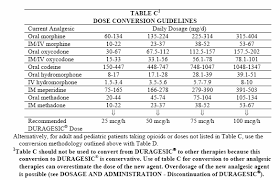 Opioid Dose Conversion Chart Best Picture Of Chart