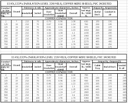 particular nec cable ampacity chart amperage standard wire