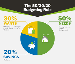 Please provide any two values below and click the calculate button to get the third value. What Is The 50 30 20 Rule Budget Paragon Bank