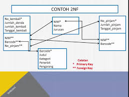 We did not find results for: Tutorial Bab Normalisasi Basis Data Relasional Bdr Youtube