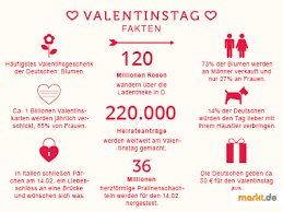 Wann ist valentienstag, valentinstag 2020 alle was man zum tag der liebe wissen muss welt. Alles Rund Um Den Valentinstag Am 14 Februar Markt De
