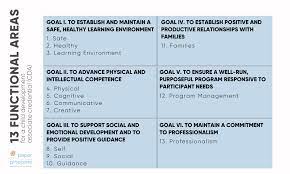 Maybe you would like to learn more about one of these? Is A Chilld Development Associate Cda Credential Required To Work In Daycare
