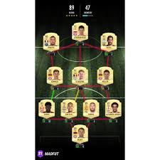 Insane 92 potm bruno fernandes sbc fifa 21 ultimate team. Toty Predictions Pacybits