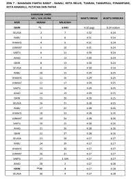 Terusan, beluran, kuamut, jambongan, paitan, telupid, tongod dan pinangah bahagian tawau (timur) : Jadual Waktu Berbuka Puasa Dan Imsak Negeri Sabah 2019 1440h