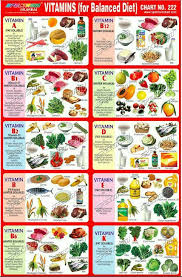 Pin By Lori Hawley Jones On Vitamins X 2 Balanced Diet