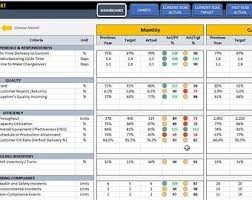 Supply chain dashboard template helps for the effective management of the flow of goods and. Supply Chain And Logistics Kpi Dashboard Excel Kpi Report Dynamic Reporting Dashboard Performance Tracking Stock Warehouse Metrics Tajm Menedzhment Infografika