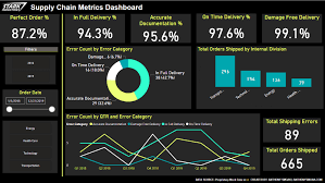 Microsoft power bi reports include items for dashboards and reports. How To Drill Through In Power Bi Anthony B Smoak Data Business Intelligence More