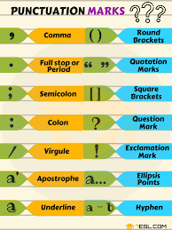 Punctuation Marks Names Rules Useful Examples 7 E S L