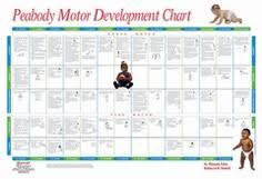 Peabody Developmental Motor Scales Pdms 2