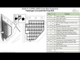 Electrical wiring diagrams, motor home fuses and circuit breakers. 2003 Saab 9 3 Fuse Box Fusebox And Wiring Diagram Layout Value Layout Value Menomascus It