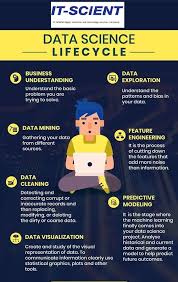 A Different Language Is A Different Vision Of Life Project Vision Of It Scient Data Science Infographic Data Science Data Science Learning