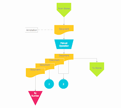 Inquisitive Accounting Flow Chart Sample Financial Statement