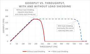 Turn off more accessible mode. Load Shedding Zur Vermeidung Von Uberlastzustanden