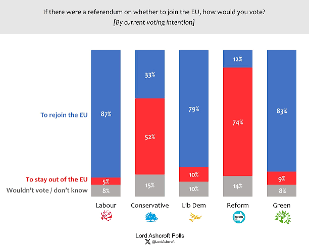 Should Labour promise a rejoin referendum? - Lord Ashcroft Polls