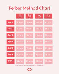15 ferber method chart image corrosion resistant valves ferber. Download Ferber Method Gif Brightsoul