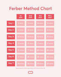 The ferber method, also known as graduated extinction, is an infant sleep training program developed by richard ferber. Download Ferber Method Gif Brightsoul