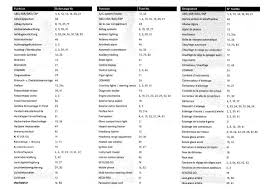 Glk Fuse Chart Mbworld Org Forums