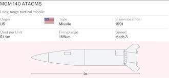 U.S. Blocks Ukraine's Use Of Long-Range Missiles Against Russia Amid Peace  Talks