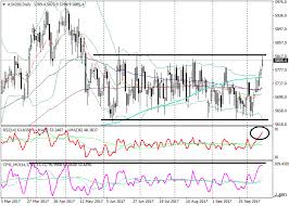 In other words, mt4 indicators process these values to give you a different perspective on the market. Technical Analysis Dow Jones Tutorial Metatrader 4 Pdf Hormitec Cl