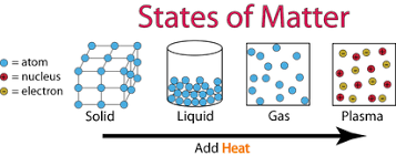 Poem of elements, compounds and mixtures; Science 8 Unit 2 Interactions Of Matter And Energy Mr Delemeester S Virtual Classroom