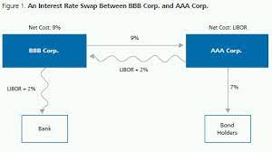 Demystifying Financial Derivatives: Interest Rate Swaps And Municipal  Derivatives - Commodities/Derivatives/Stock Exchanges - United States