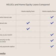 You don't want to be cash poor. Home Equity Loan Vs Heloc What S The Difference