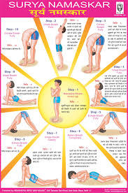 34 Best Surya Namaskar Information Yoga Asanas Names Yoga Guru Ramdev Yoga