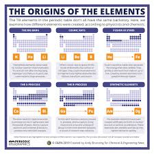 Pin On Chem Facts