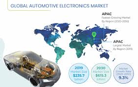 Key automotive trends for 2021 · 1. Automotive Electronics Market Statistics 2030