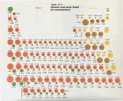 atomic ion size chart bedowntowndaytona com