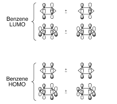 A molecular orbital description of benzene provides a more satisfying and more general treatment of aromaticity. The 12 Molecular Orbitals Of Planar Biphenyl Can Be Chegg Com