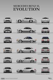 7 Cars That Never Die The Design Evolution Of The Longest Surviving Models Oc Mercedes Car Mercedes Benz Classic Mercedes Benz