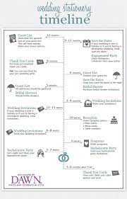 Pin By Wedding Planning Guide Check On Wedding Wedding Stationery Timeline Wedding Invitation Etiquette Fun Wedding Invitations