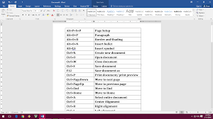 Learn New Things Ms Word All Important Keyboard Shortcut Keys For Word 2003 To 2016