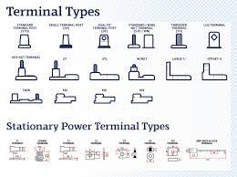 Battery Terminal Types And Applications Federal Batteries Leading Battery Brands The Best Battery Solutions