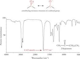 Group Frequency An Overview Sciencedirect Topics