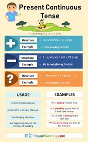 Tenses are all used to indicate action that has taken place in the past, present, and future. Present Continuous Tense Present Continuous Tense Study English Grammar Teaching English Grammar