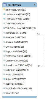 First, specify the table where you want to update after the update clause. Sql Update Statement Updating Data In A Table