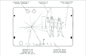 Image result for pioneer plaque