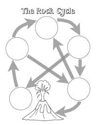 Rock Cycle Diagram Activity Rock Cycle Earth Science Activities Interactive Science Notebook