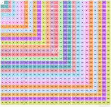 multiplication chart 1 25 multiplication table of 25x25