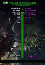 Artifact Weapon And You How To Be Prepared Demon Hunter