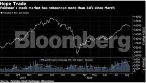 Psx provides a reliable, orderly, liquid and efficient digitized market place where investors can buy and sell listed companies' common stocks and other securities. Pakistan Stock Market Asia S Best Performing Stock Market Is Just Getting Started The Economic Times