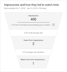 We did not find results for: Vezi AfiÈ™Äƒrile È™i Rata De Clic Youtube Ajutor